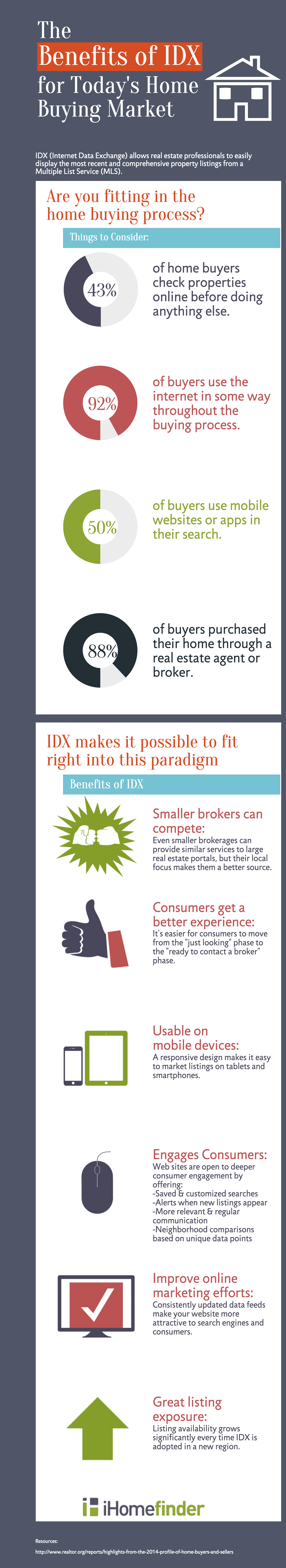 Benefits of IDX