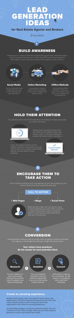 Lead Generation Ideas for Real Estate Agents and Brokers | iHomefinder