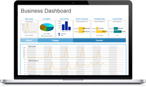 business dashboard displaying graphs