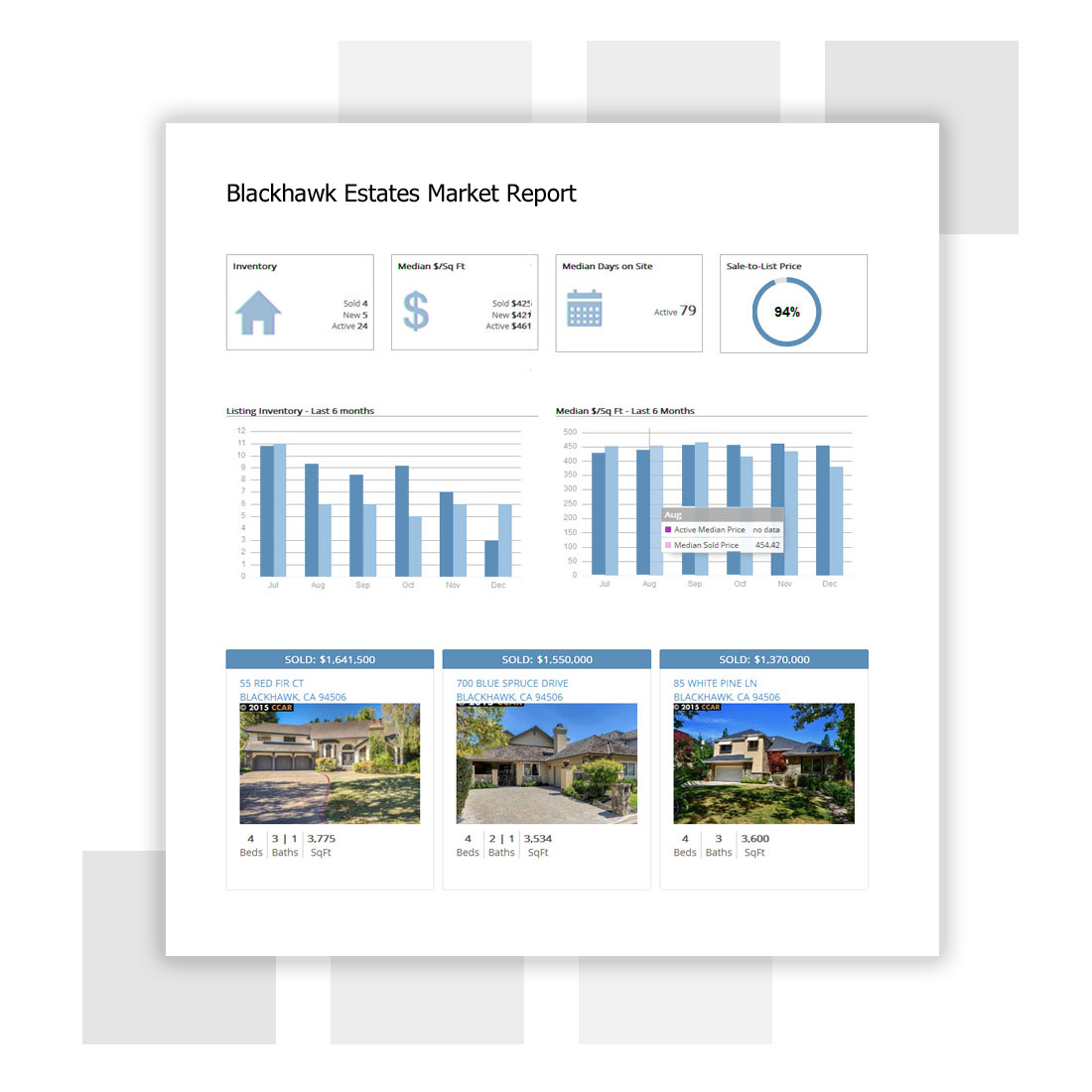 blackhawk estates market report