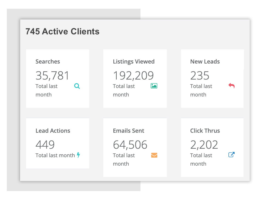 Partner Portal Stats