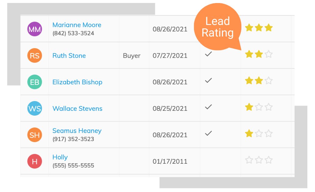 lead rating of leads
