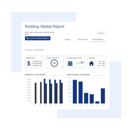 Real Estate Market Report