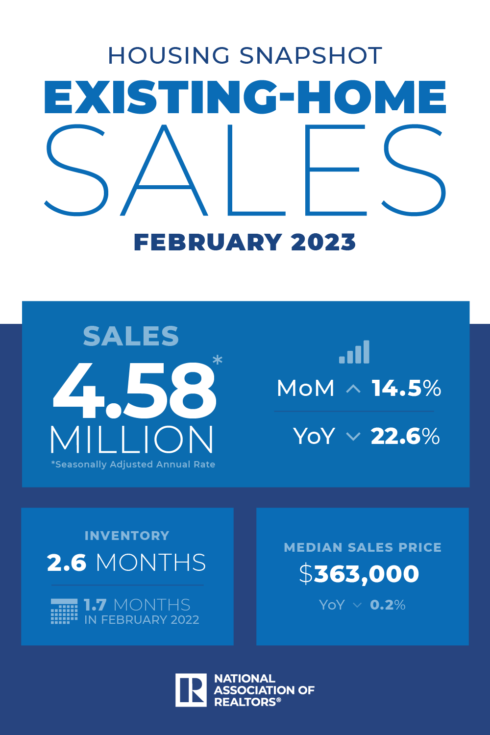 NAR February 2023 Existing Home Sales Report Infographic