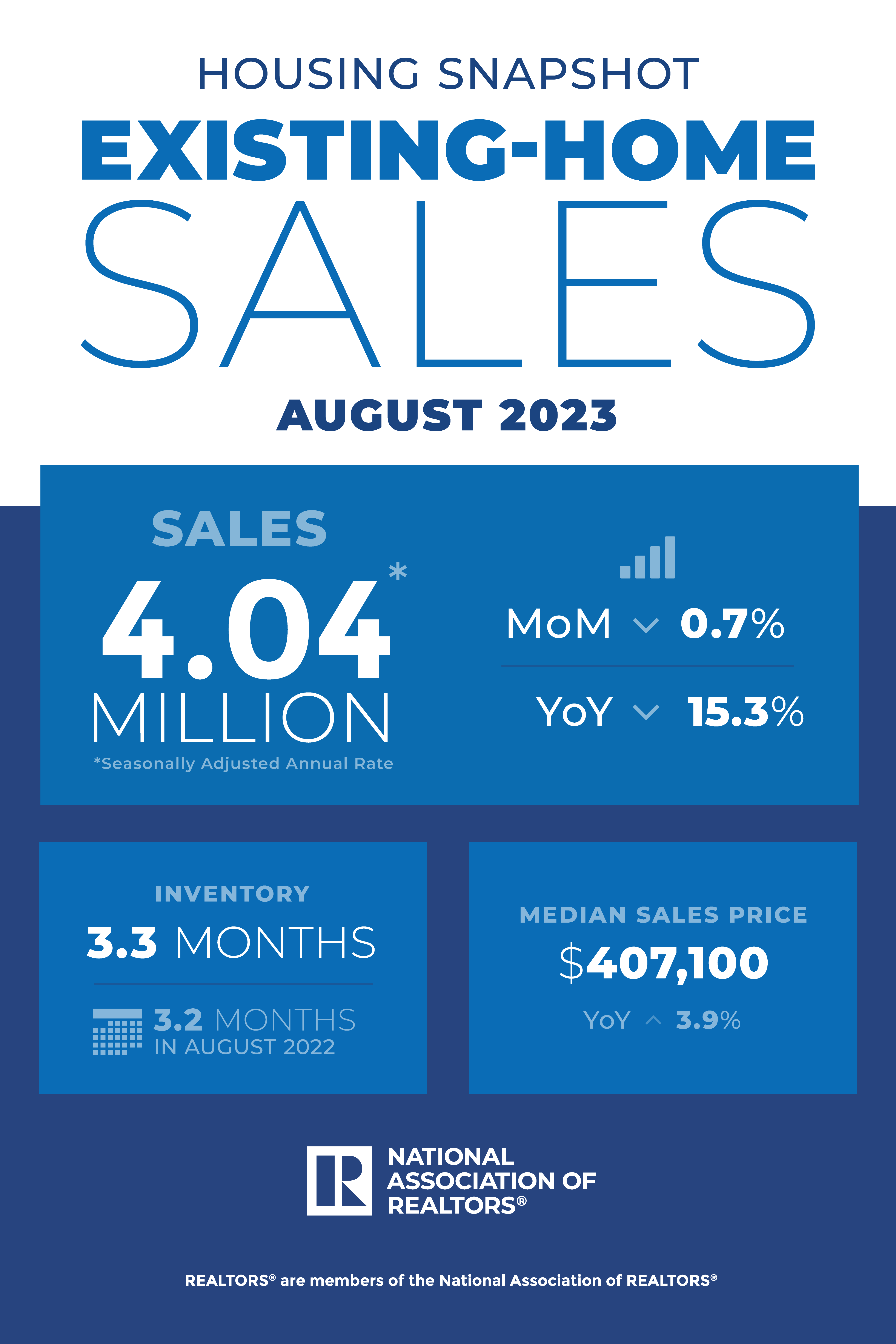NAR August 2023 Existing Home Sales Report Infographic