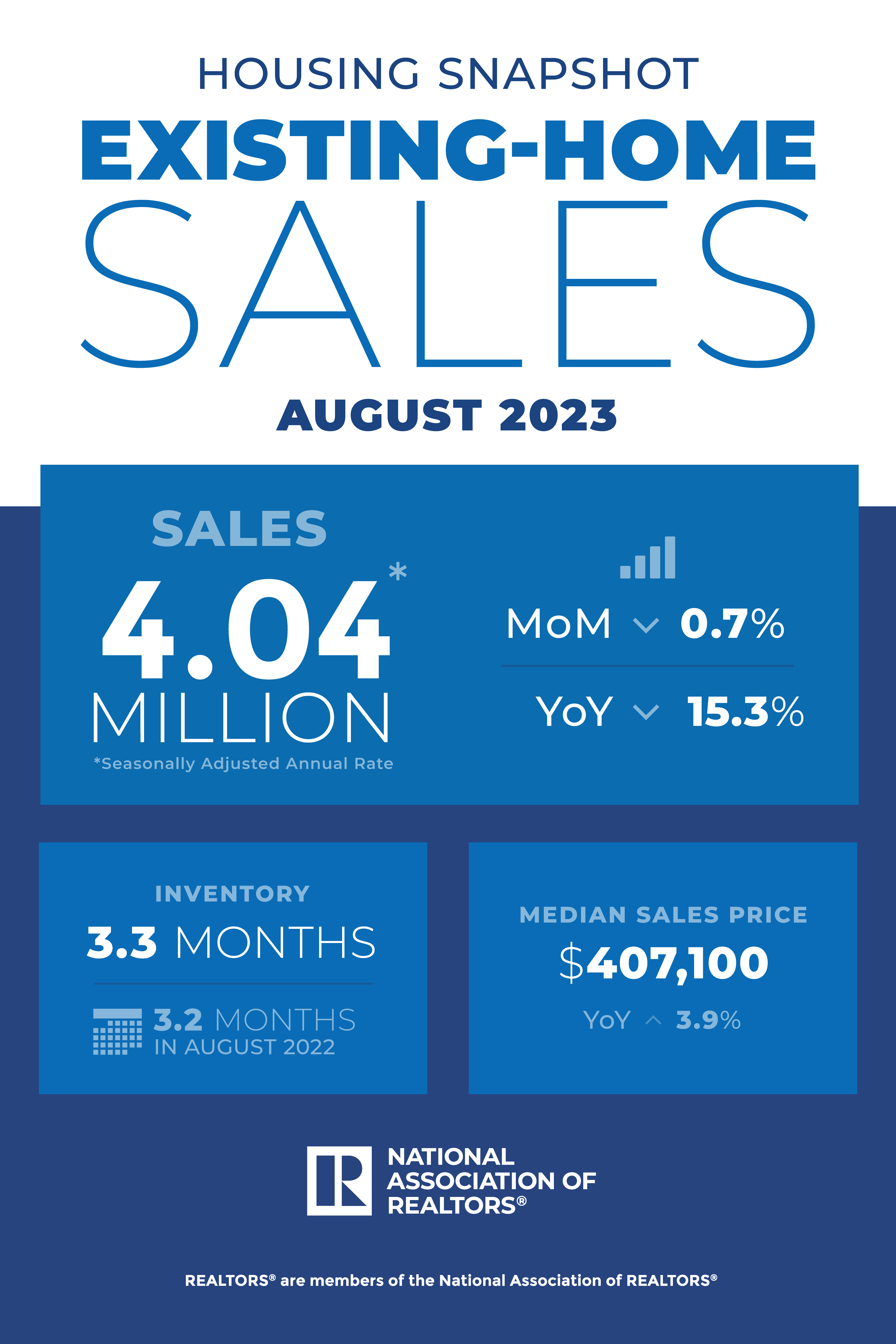 August 2023 Market Update Atlantic Group Real Estate, Inc. Brevard
