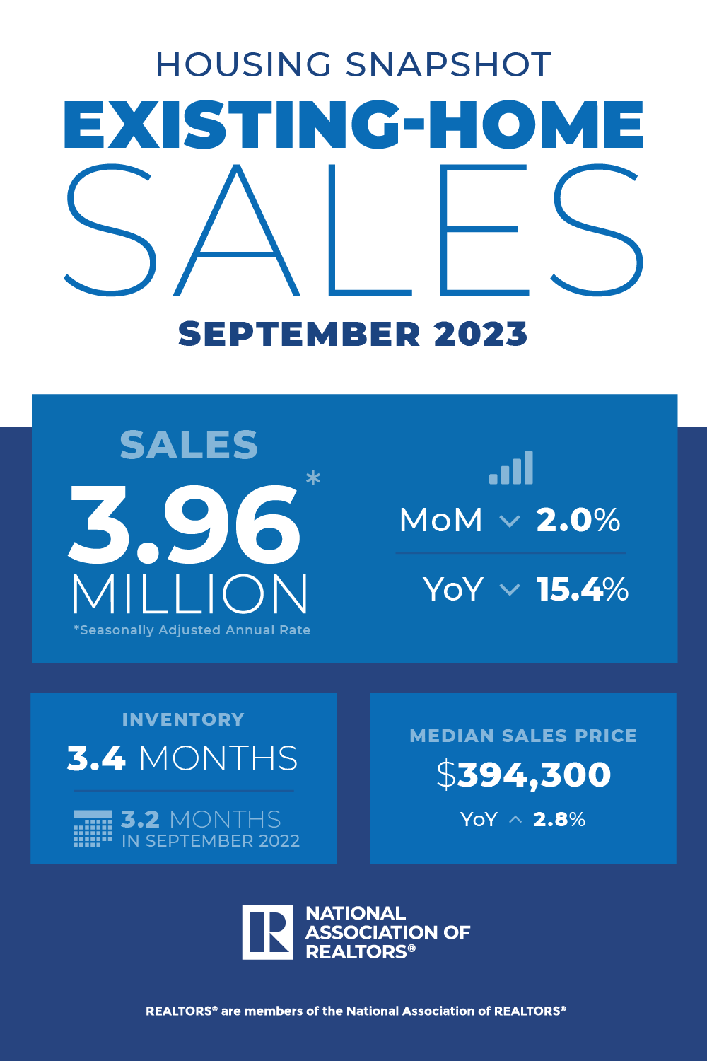 NAR September 2023 Existing Home Sales Report Infographic