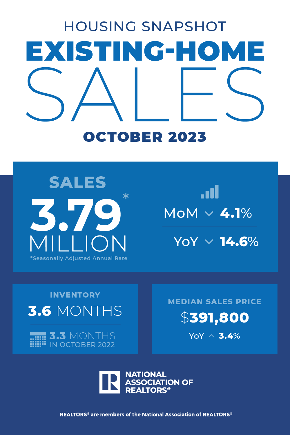 NAR October 2023 Existing Home Sales Report Infographic