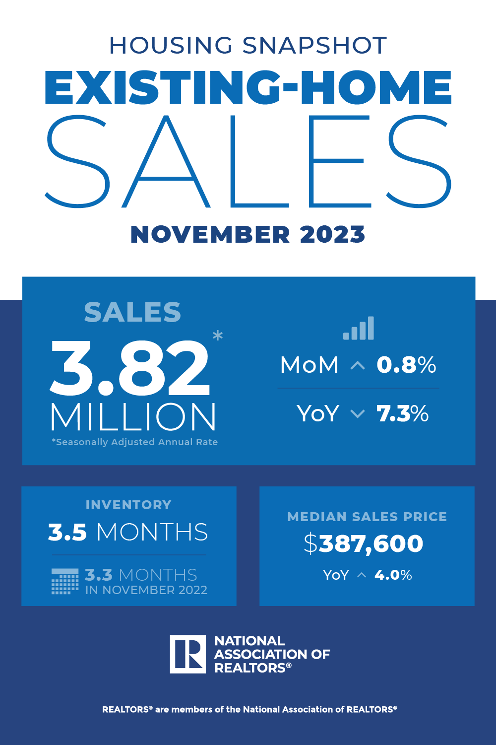 NAR November 2023 Existing Home Sales Report Infographic