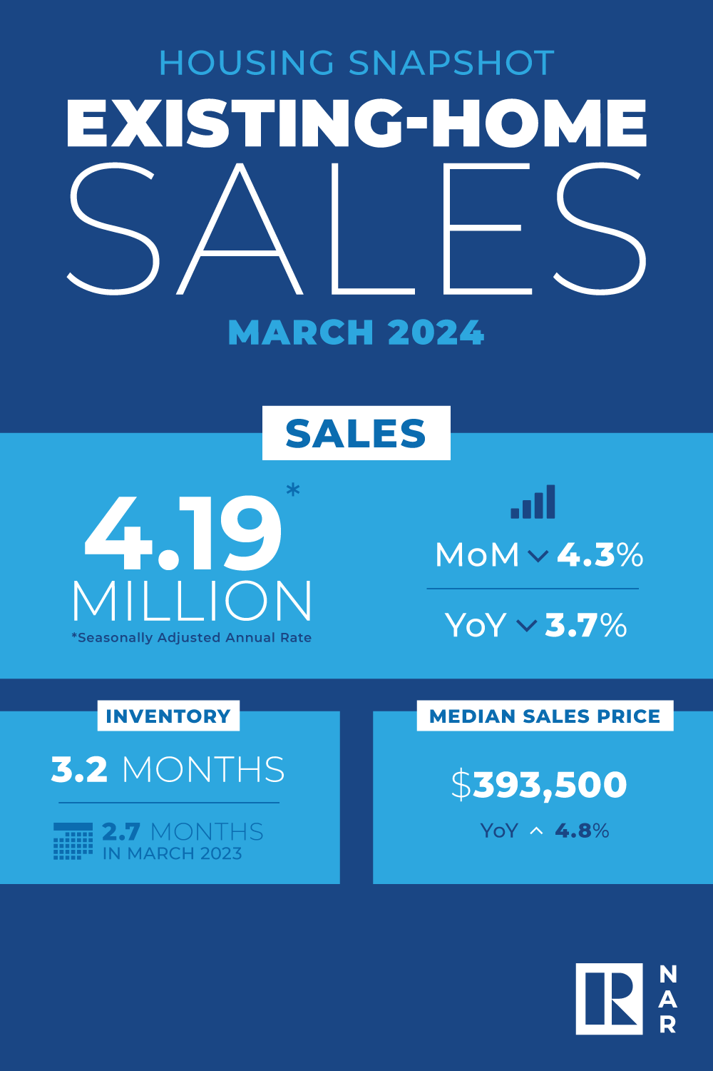 March 2024 Market Update Eleanor Ager Realty Boca Raton on