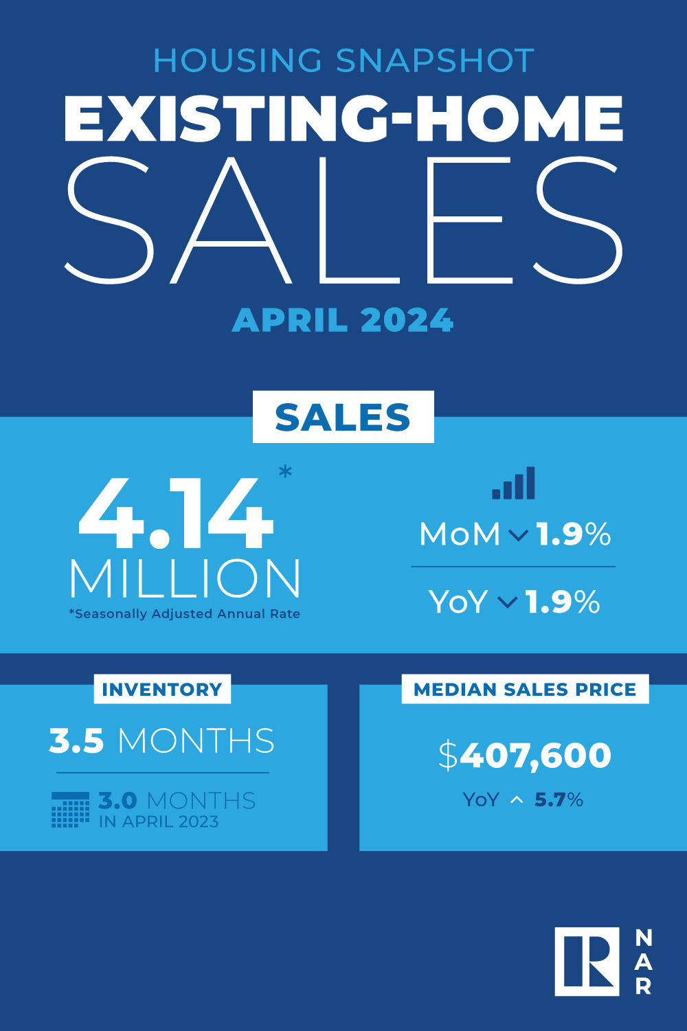 April 2024 Market Report Amber Ahrent REALTOR® Compass Rose Realty