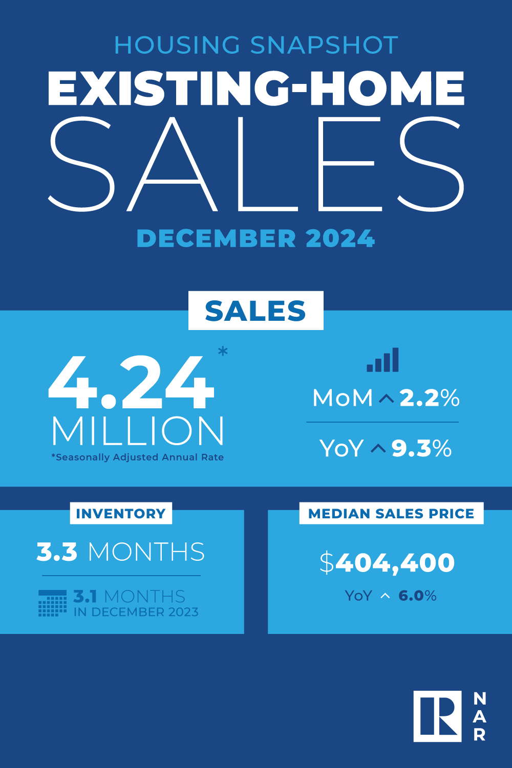 December 2024 Market Update - Charity Crosby Real Estate
