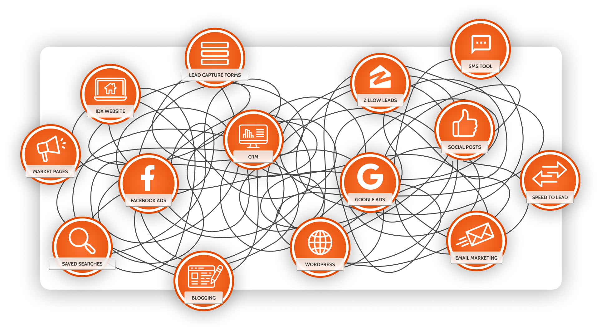 Disconnected real estate tools and plugins creating a fragmented workflow